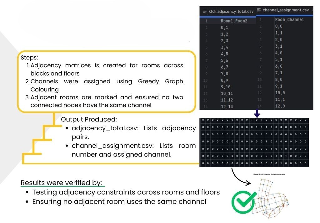 Algorithm Implementation Slide